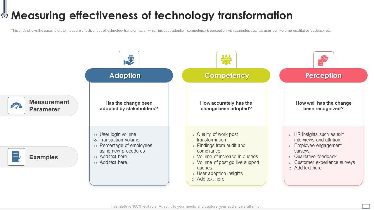 Change_Management_Strategy_Measuring_Effectiveness_Of_Technology_Sample_PDF_Slide_1.jpg