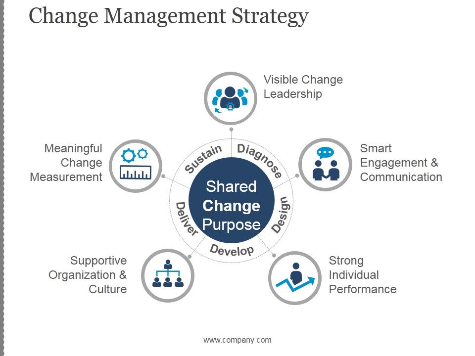 Change_Management_Strategy_Ppt_PowerPoint_Presentation_Example_File_Slide_1.jpg