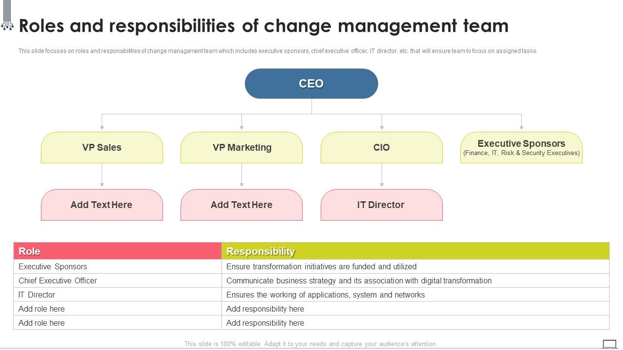 Change_Management_Strategy_Roles_And_Responsibilities_Of_Change_Management_Team_Inspiration_PDF_Slide_1.jpg