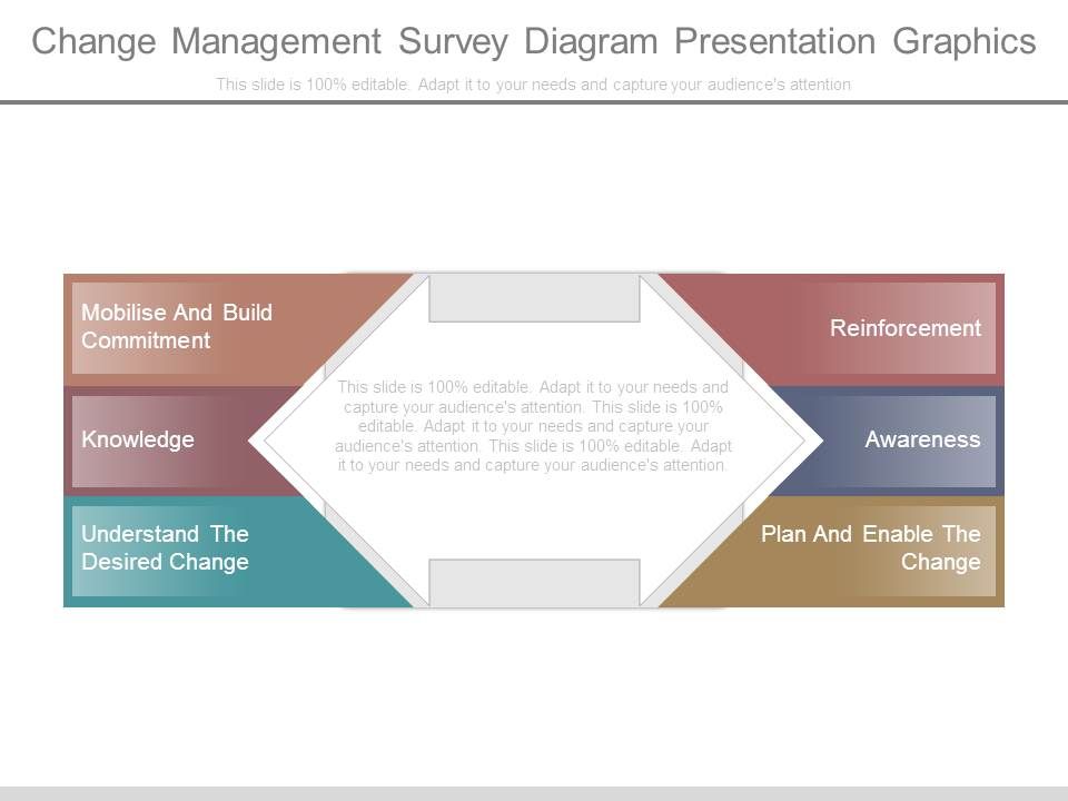 Change_Management_Survey_Diagram_Presentation_Graphics_1.jpg