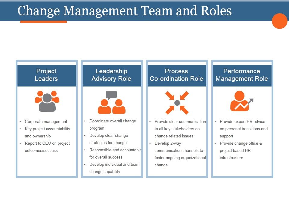 Change_Management_Team_And_Roles_Template_1_Ppt_PowerPoint_Presentation_Model_Slide_1.jpg