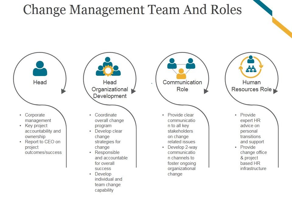 Change_Management_Team_And_Roles_Template_1_Ppt_PowerPoint_Presentation_Show_Slide_1.jpg
