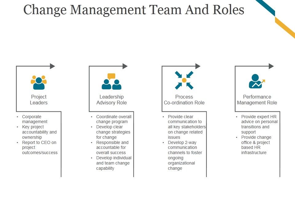 Change_Management_Team_And_Roles_Template_2_Ppt_PowerPoint_Presentation_Picture_Slide_1.jpg