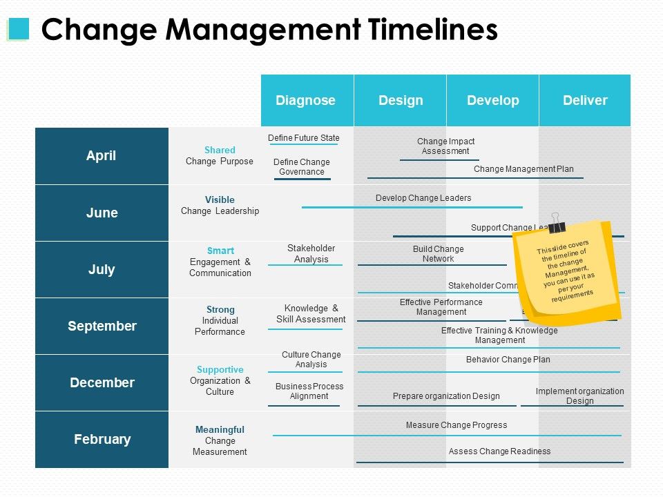 Change_Management_Timelines_Ppt_PowerPoint_Presentation_File_Design_Templates_Slide_1.jpg