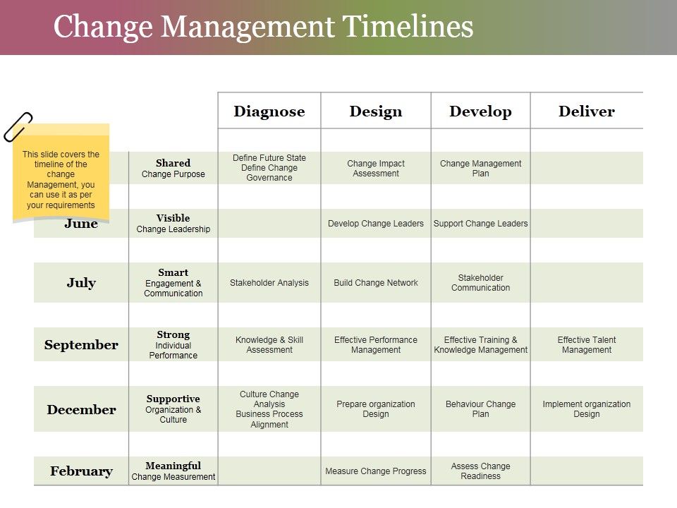 Change_Management_Timelines_Ppt_PowerPoint_Presentation_Visual_Aids_Professional_Slide_1.jpg