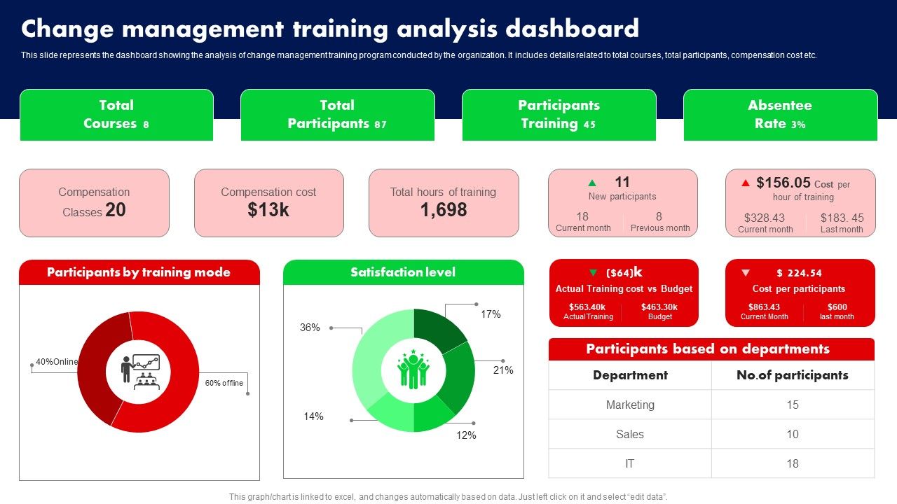Change_Management_Training_Analysis_Dashboard_Ppt_PowerPoint_Presentation_File_Layouts_PDF_Slide_1.jpg