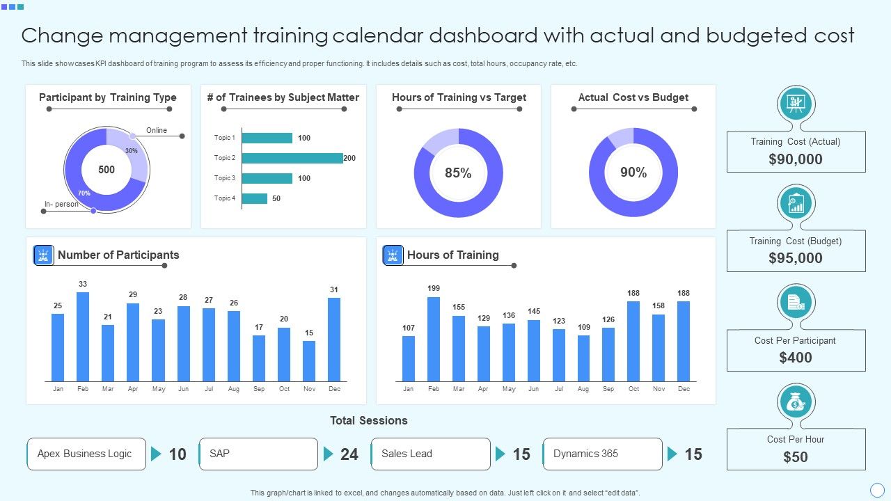 Change_Management_Training_Calendar_Dashboard_With_Actual_And_Budgeted_Cost_Demonstration_PDF_Slide_1.jpg