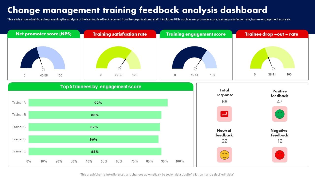 Change_Management_Training_Feedback_Analysis_Dashboard_Ppt_PowerPoint_Presentation_File_Diagrams_PDF_Slide_1.jpg