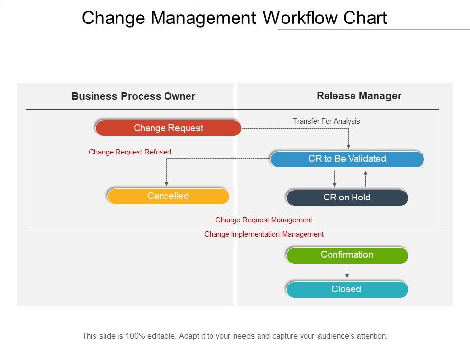 Change_Management_Workflow_Chart_Ppt_PowerPoint_Presentation_File_Themes_PDF_Slide_1.jpg