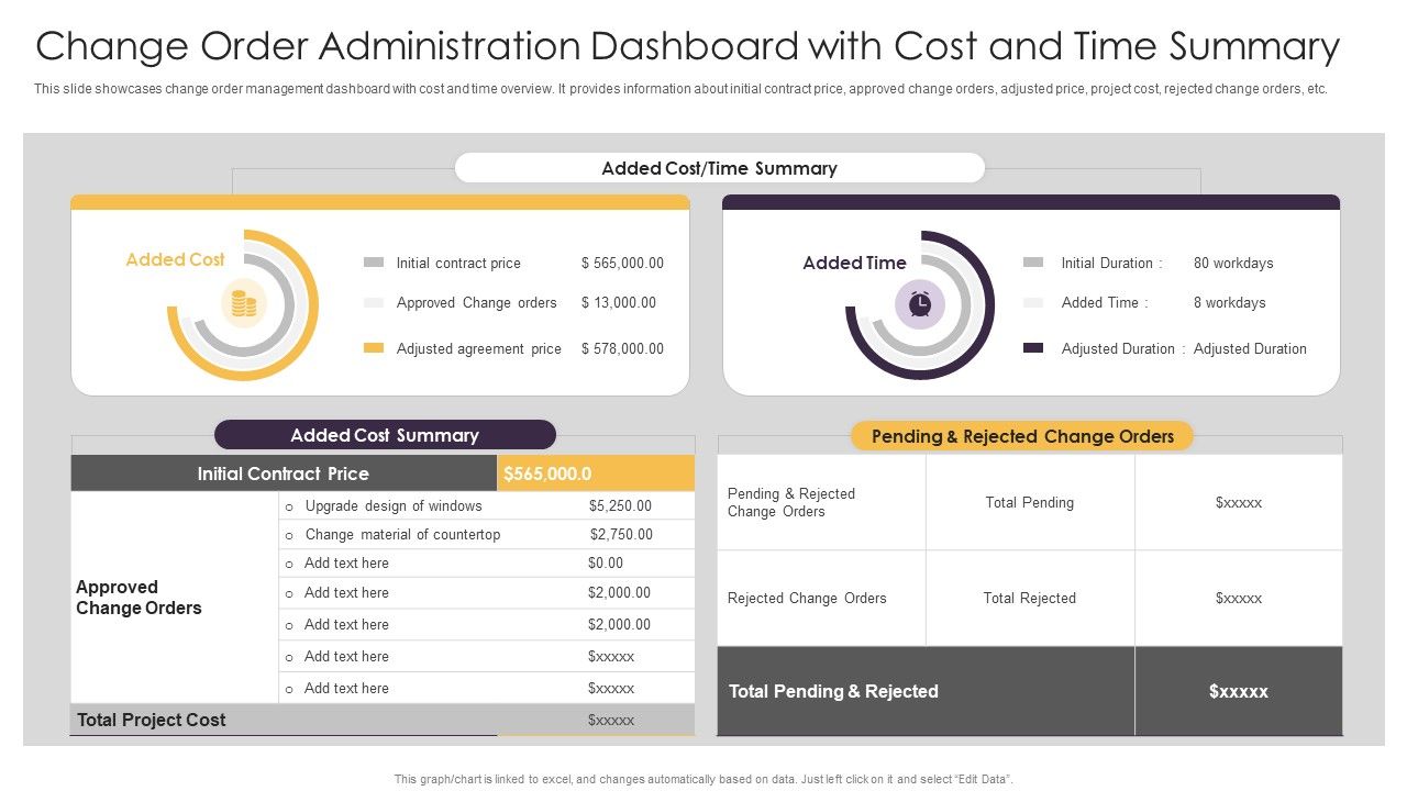 Change_Order_Administration_Dashboard_With_Cost_And_Time_Summary_Ppt_Infographics_Sample_PDF_Slide_1.jpg
