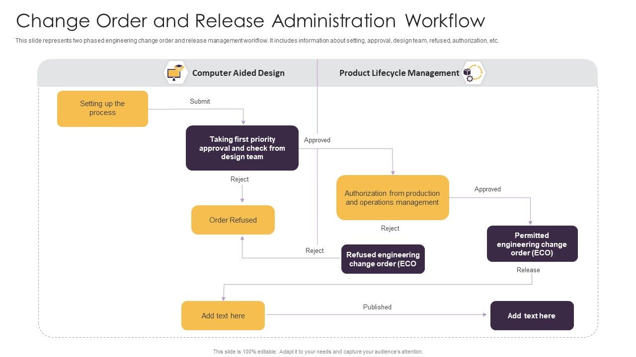 Change_Order_And_Release_Administration_Workflow_Ppt_Pictures_Slide_Portrait_PDF_Slide_1.jpg
