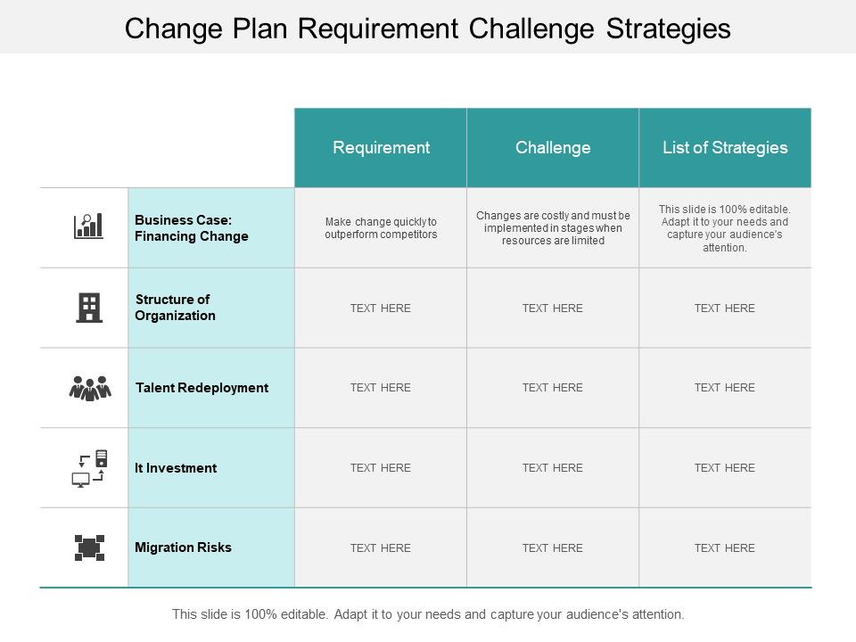 Change_Plan_Requirement_Challenge_Strategies_Ppt_PowerPoint_Presentation_Layouts_Files_Slide_1.jpg