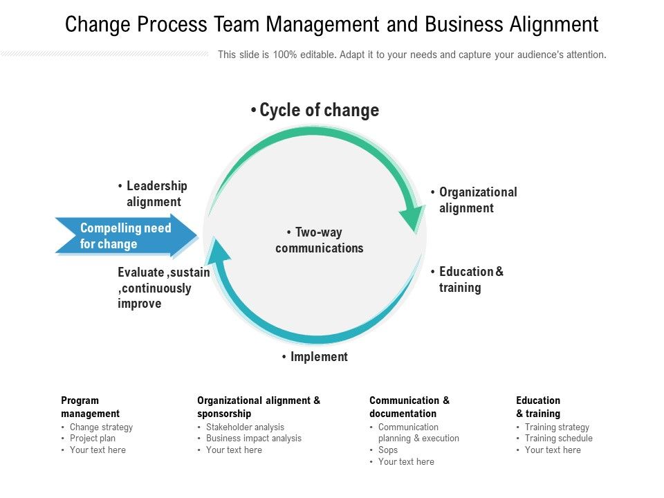 Change_Process_Team_Management_And_Business_Alignment_Ppt_PowerPoint_Presentation_Gallery_Microsoft_PDF_Slide_1.jpg
