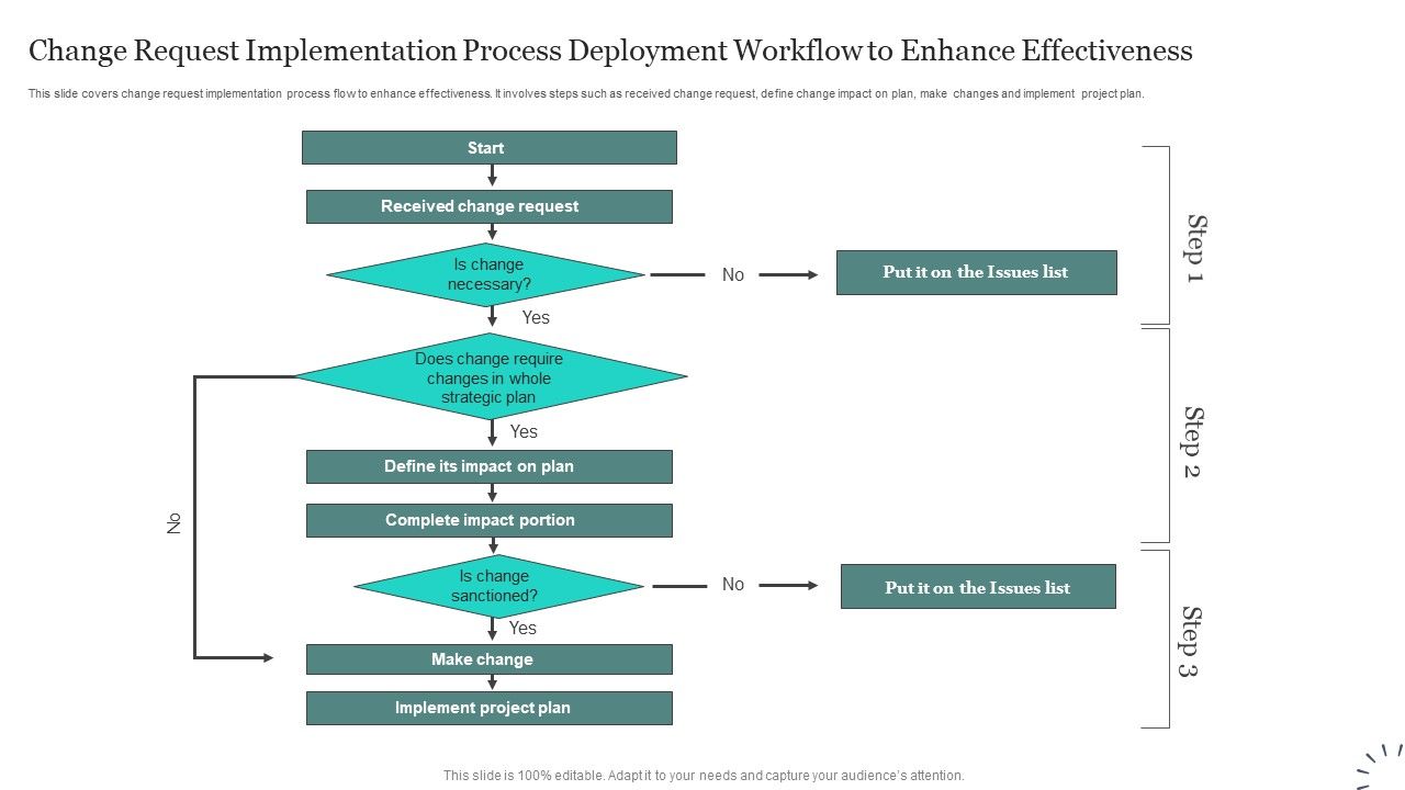 Change_Request_Implementation_Process_Deployment_Workflow_To_Enhance_Effectiveness_Ideas_PDF_Slide_1.jpg