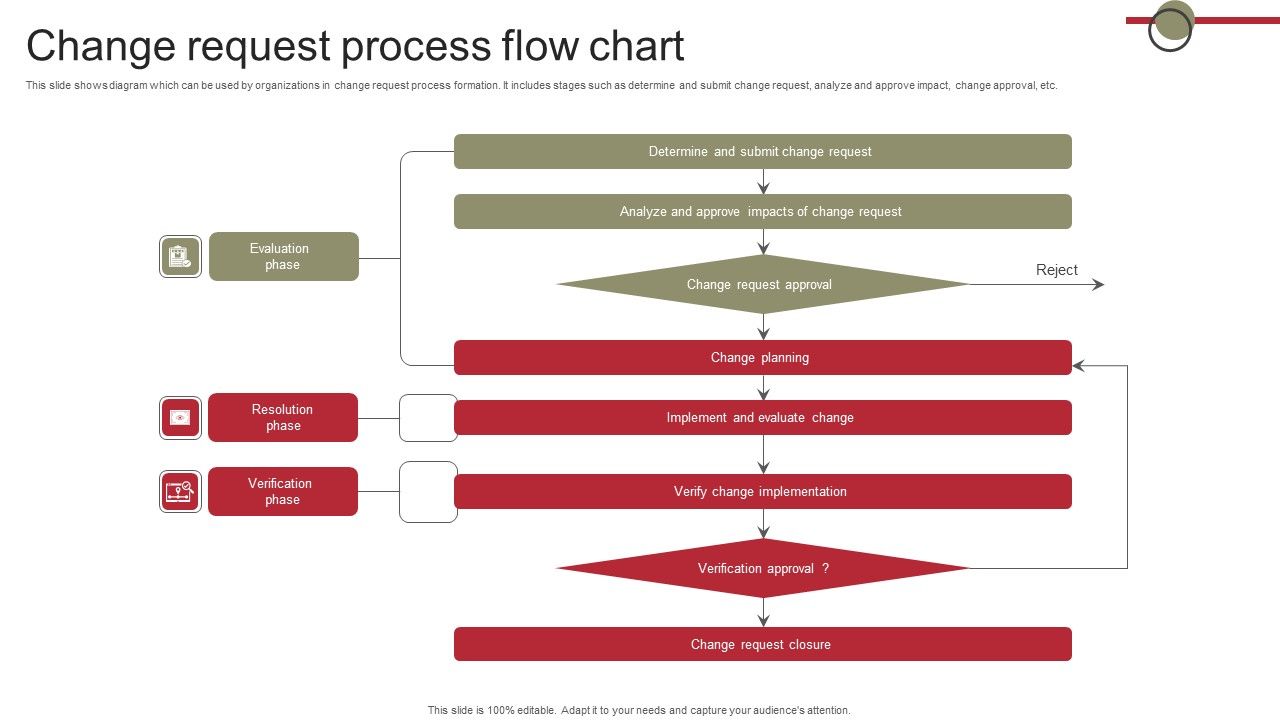 Change_Request_Process_Flow_Chart_Demonstration_PDF_Slide_1.jpg
