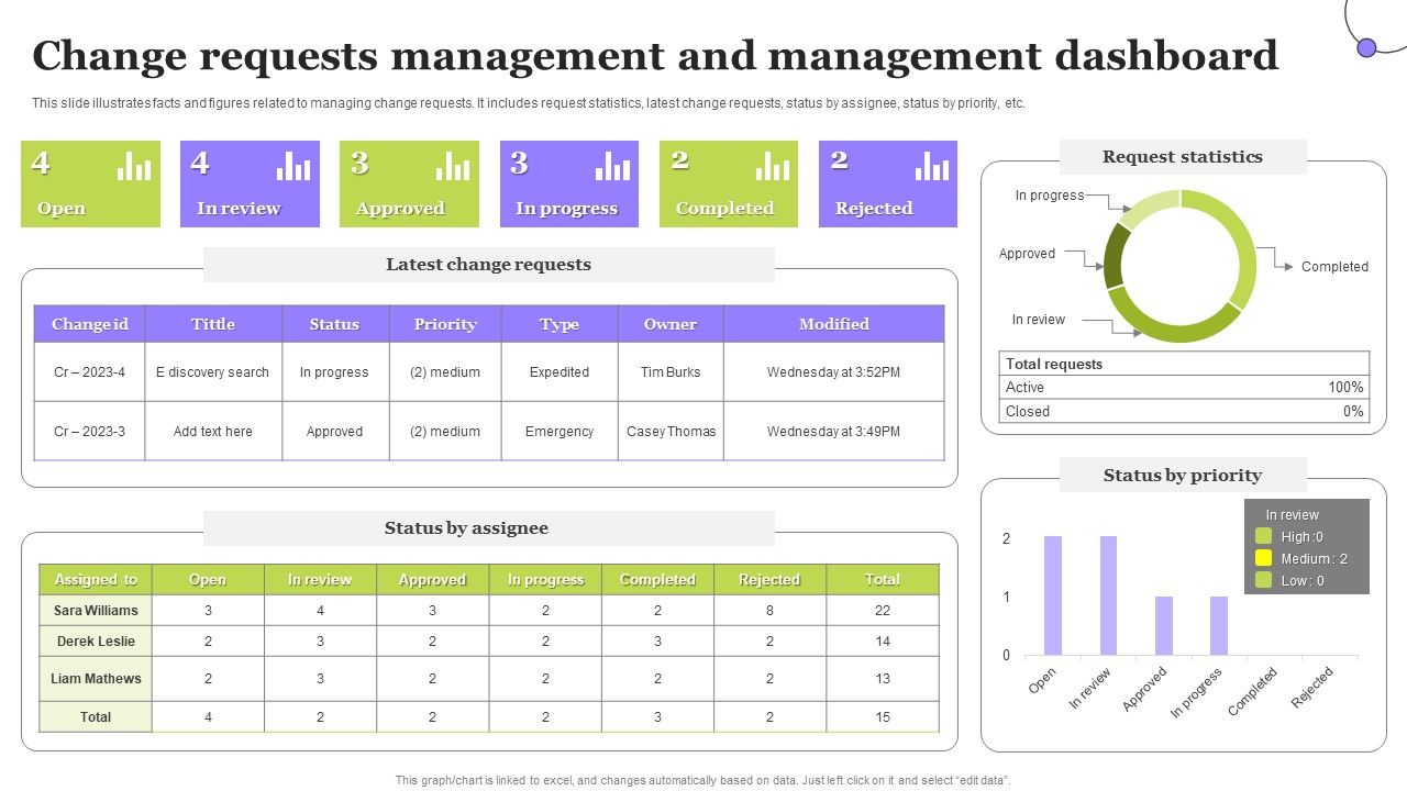 Change_Requests_Management_And_Management_Dashboard_Clipart_PDF_Slide_1.jpg