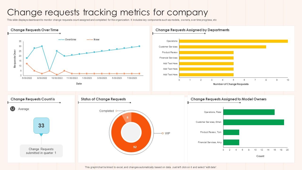 Change_Requests_Tracking_Metrics_For_Company_Microsoft_PDF_Slide_1.jpg