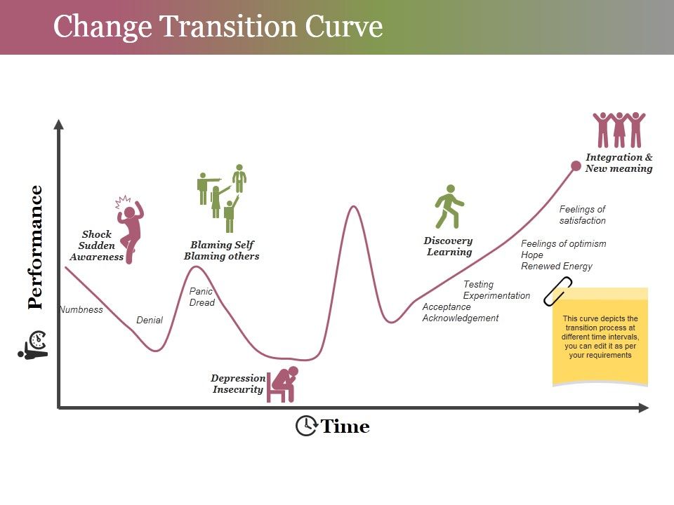 Change_Transition_Curve_Ppt_PowerPoint_Presentation_Gallery_Graphics_Slide_1.jpg
