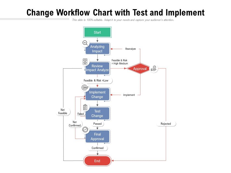 Change_Workflow_Chart_With_Test_And_Implement_Ppt_PowerPoint_Presentation_Gallery_Example_PDF_Slide_1.jpg