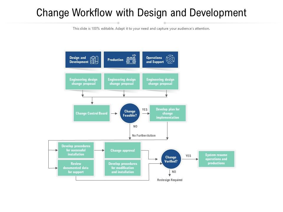 Change_Workflow_With_Design_And_Development_Ppt_PowerPoint_Presentation_File_Mockup_PDF_Slide_1.jpg