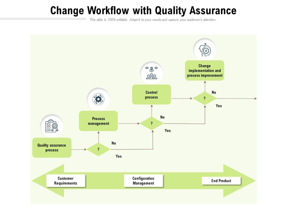 Change_Workflow_With_Quality_Assurance_Ppt_PowerPoint_Presentation_Gallery_Clipart_Images_PDF_Slide_1.jpg