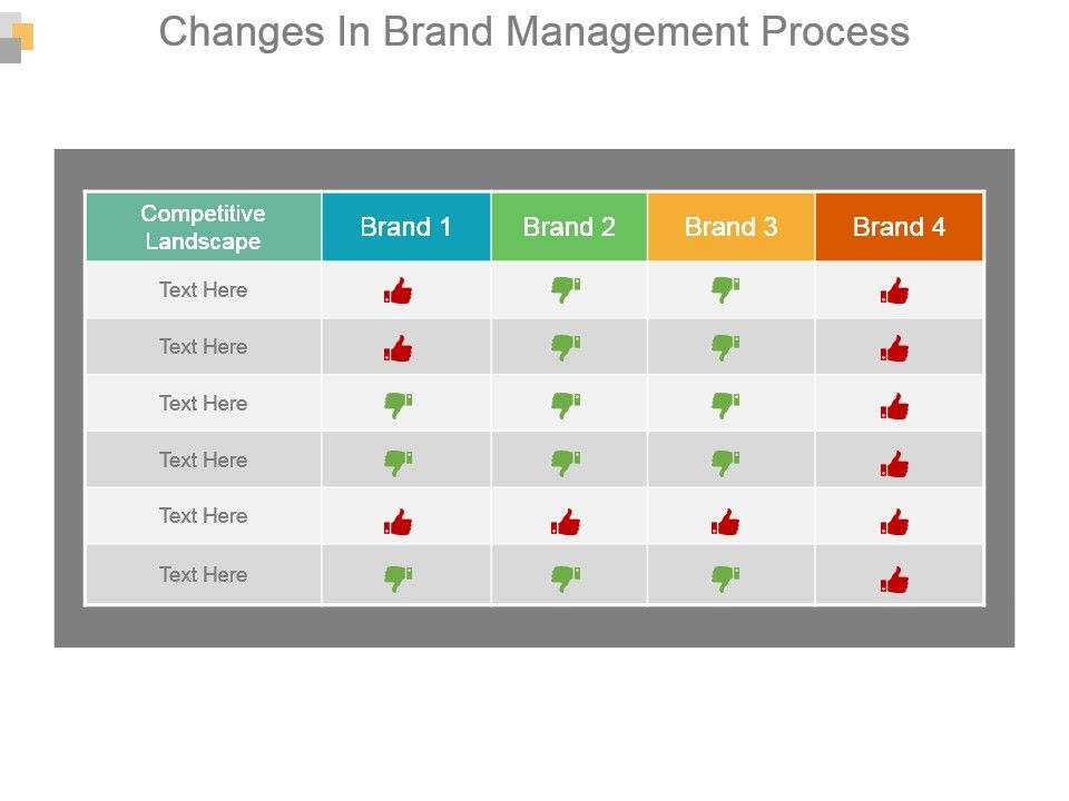 Changes_In_Brand_Management_Process_Powerpoint_Slides_1.jpg