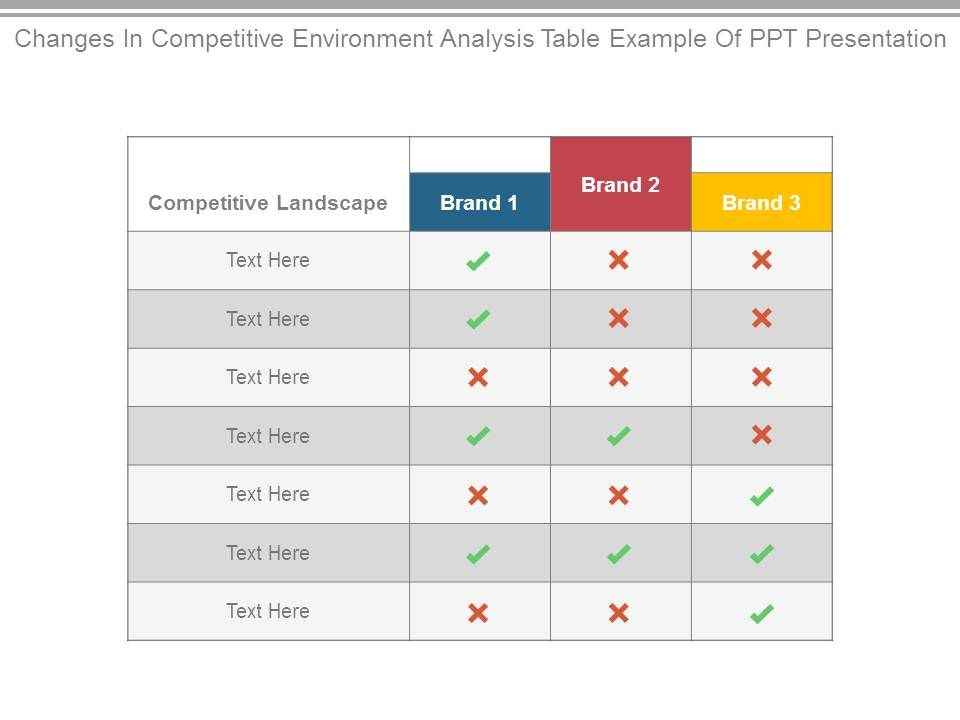 Changes_In_Competitive_Environment_Analysis_Table_Example_Of_Ppt_Presentation_1.jpg