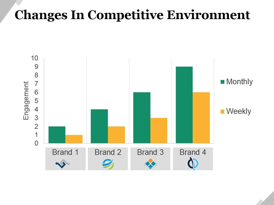 Changes_In_Competitive_Environment_Template_1_Ppt_PowerPoint_Presentation_Infographic_Template_Slide_Portrait_Slide_1.jpg