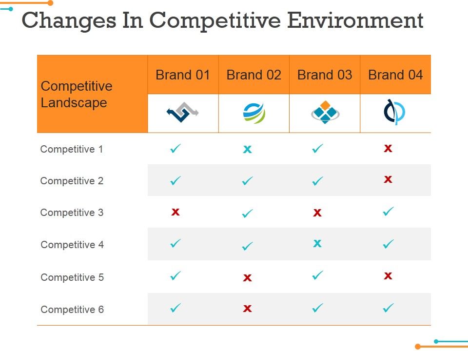 Changes_In_Competitive_Environment_Template_1_Ppt_PowerPoint_Presentation_Pictures_Elements_Slide_1.jpg