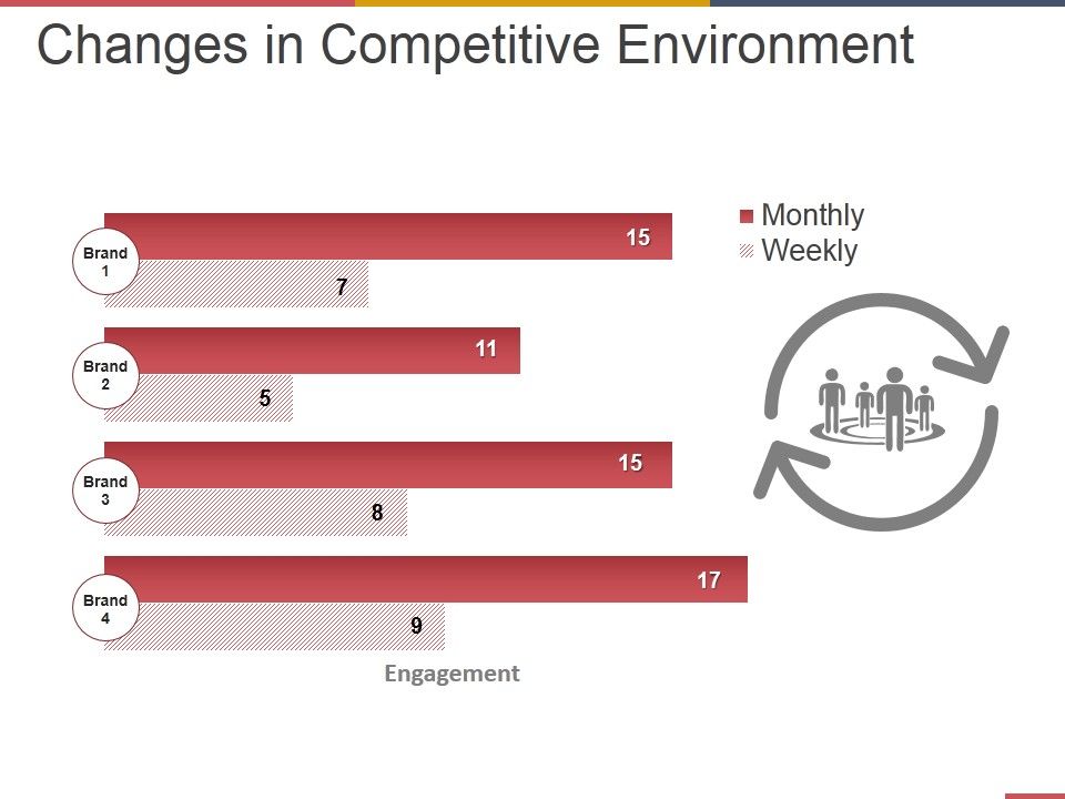 Changes_In_Competitive_Environment_Template_2_Ppt_PowerPoint_Presentation_Pictures_Ideas_Slide_1.jpg