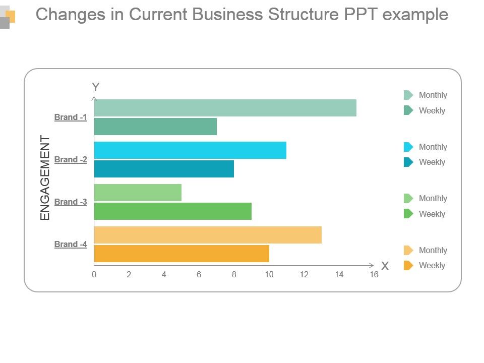 Changes_In_Current_Business_Structure_Ppt_Example_1.jpg