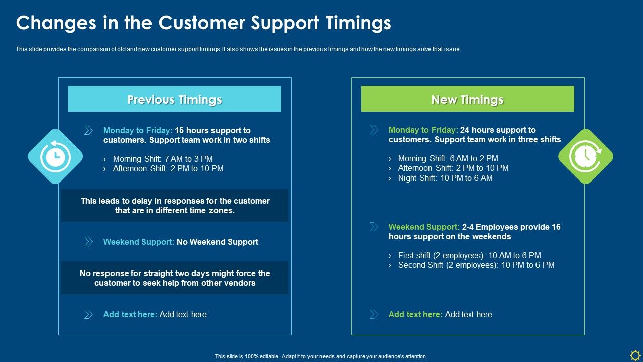 Changes_In_The_Customer_Support_Timings_Ppt_Infographic_Template_Ideas_PDF_Slide_1.jpg