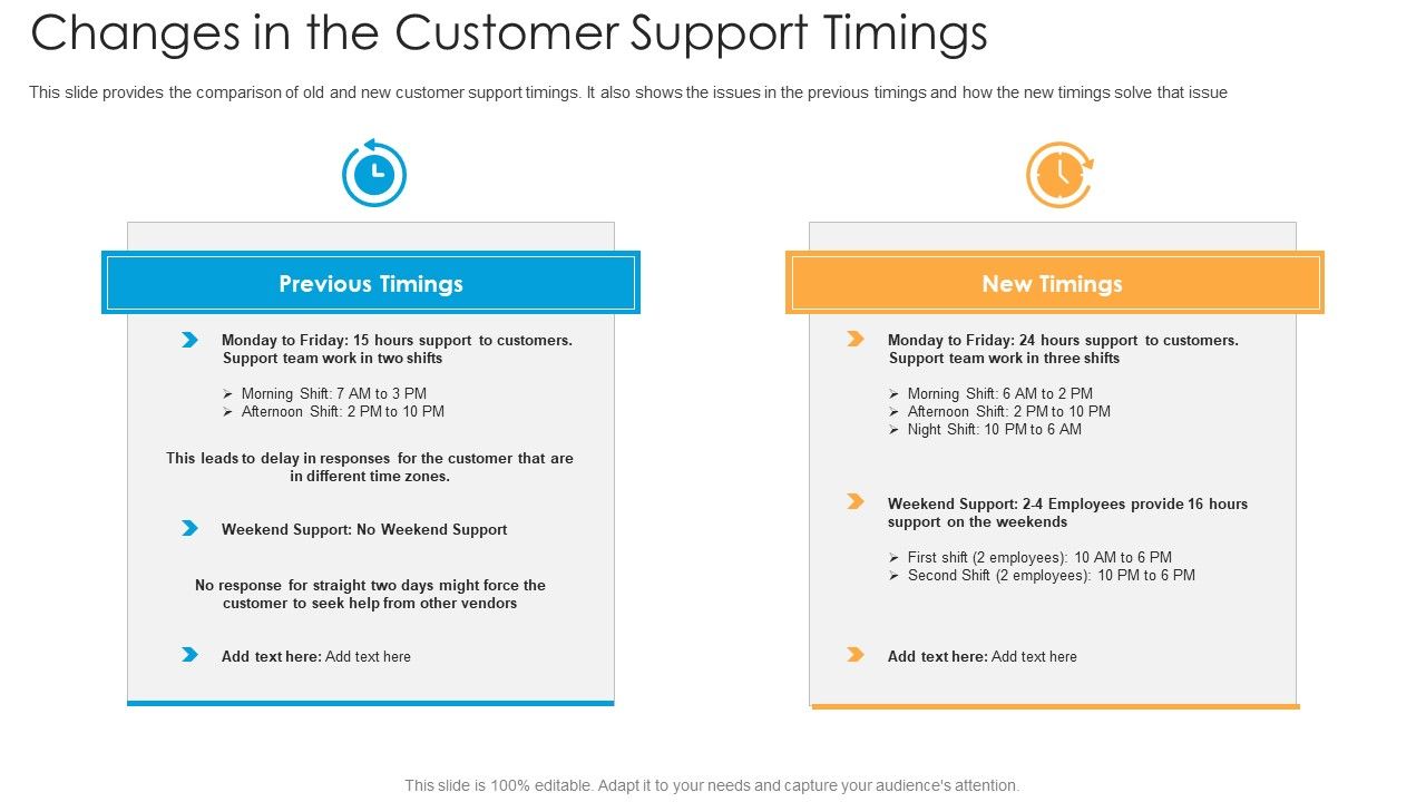 Changes_In_The_Customer_Support_Timings_Ppt_Outline_Model_PDF_Slide_1.jpg
