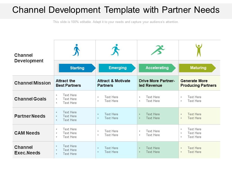 Channel_Development_Template_With_Partner_Needs_Ppt_PowerPoint_Presentation_File_Samples_PDF_Slide_1.jpg