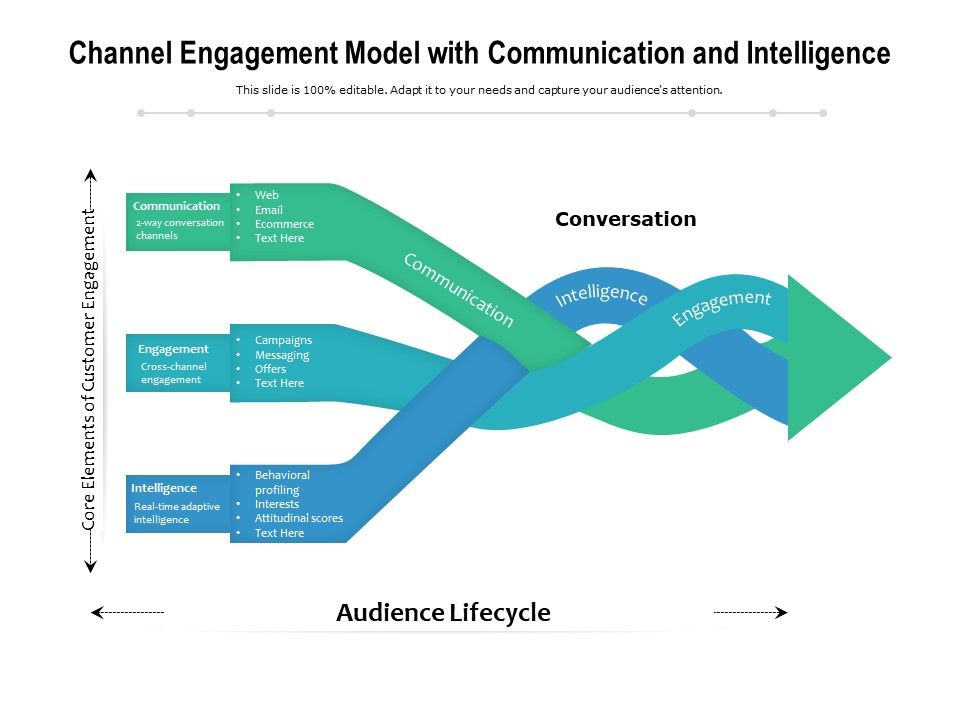 Channel_Engagement_Model_With_Communication_And_Intelligence_Ppt_PowerPoint_Presentation_File_Maker_PDF_Slide_1.jpg