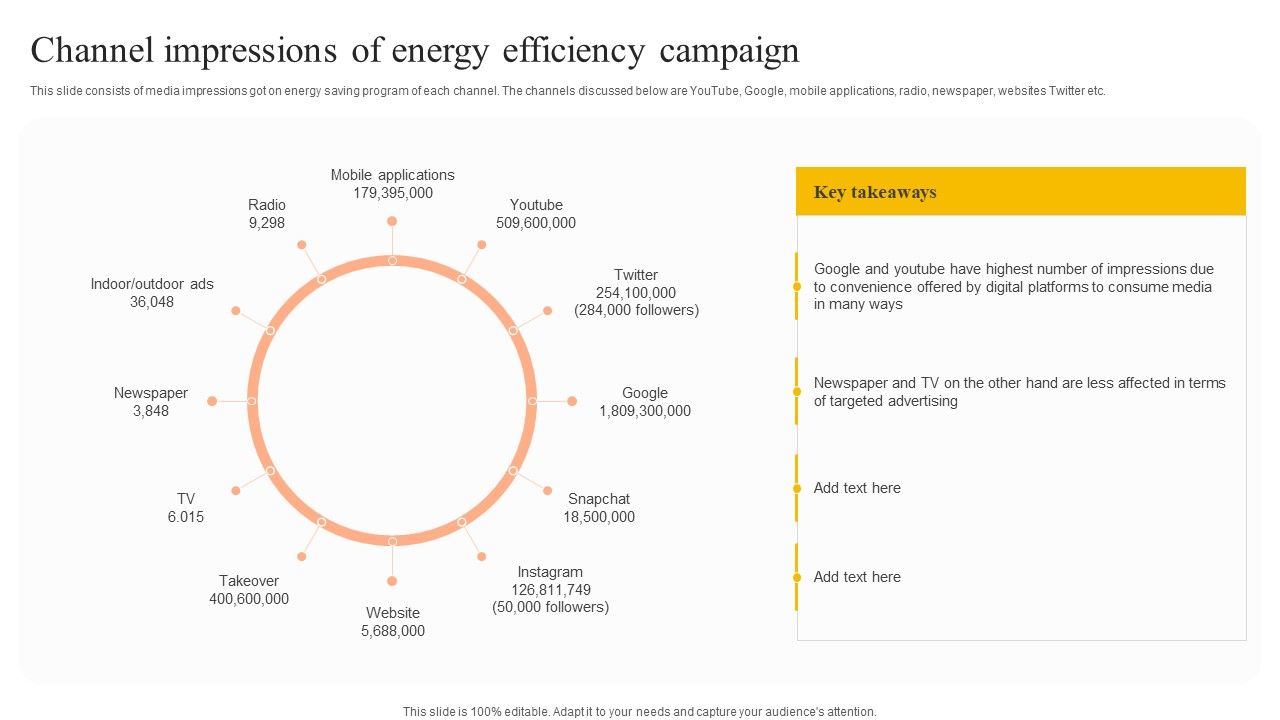 Channel_Impressions_Of_Energy_Efficiency_Campaign_Elements_PDF_Slide_1.jpg