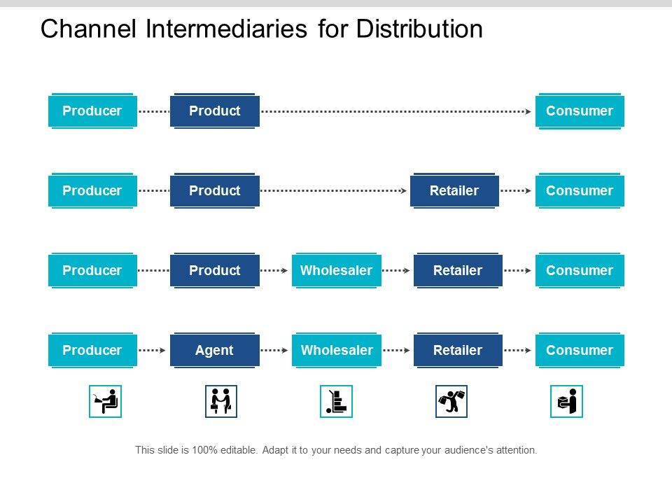 Channel_Intermediaries_For_Distribution_Ppt_PowerPoint_Presentation_Gallery_Shapes_Slide_1.jpg