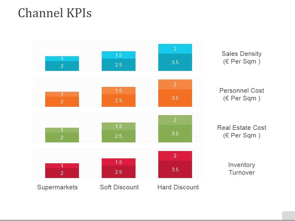 Channel_Kpis_Template_1_Ppt_PowerPoint_Presentation_Infographic_Template_Elements_Slide_1.jpg