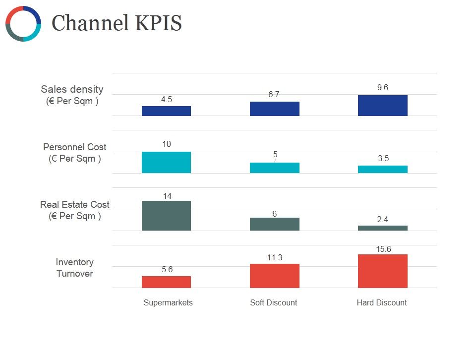 Channel_Kpis_Template_Ppt_PowerPoint_Presentation_Show_Portfolio_Slide_1.jpg