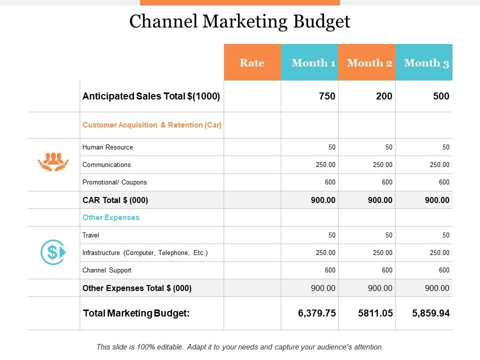 Channel_Marketing_Budget_Ppt_PowerPoint_Presentation_File_Templates_Slide_1.jpg