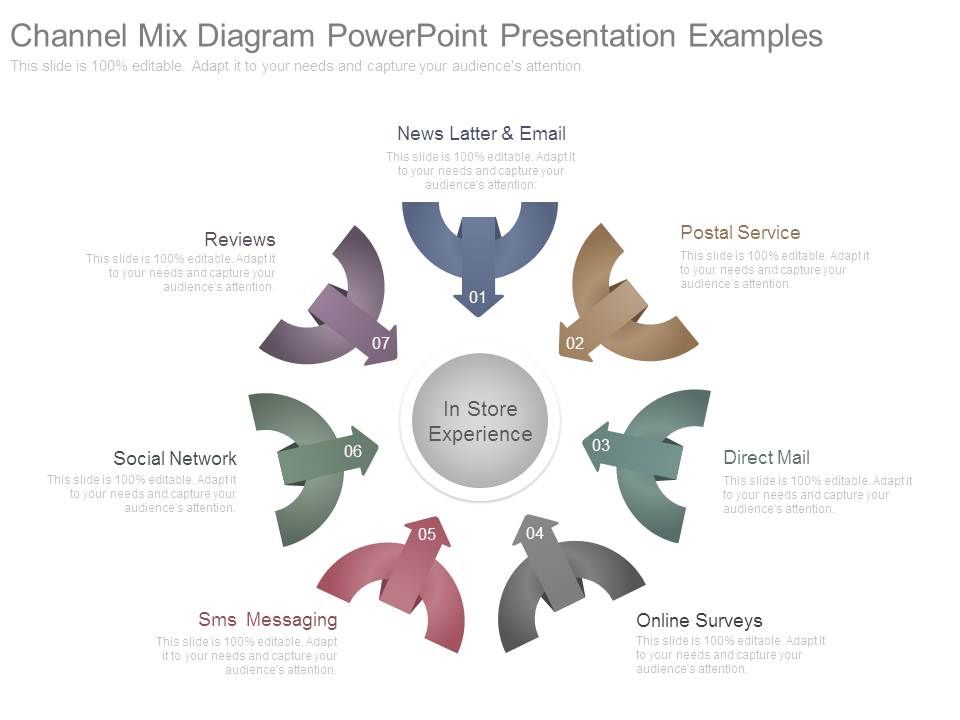 Channel_Mix_Diagram_Powerpoint_Presentation_Examples_1.jpg
