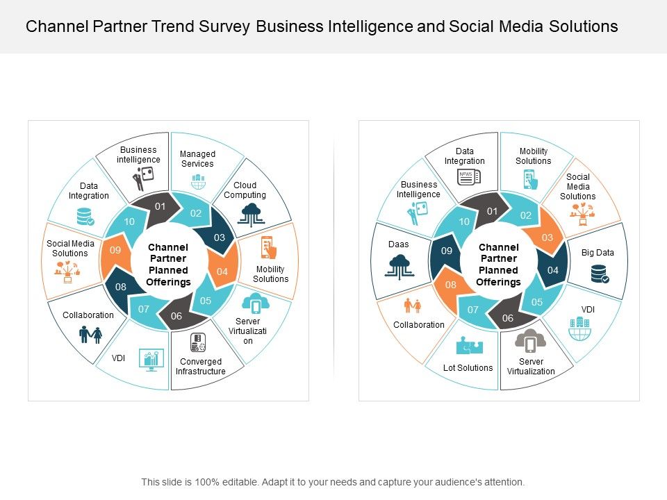 Channel_Partner_Trend_Survey_Business_Intelligence_And_Social_Media_Solutions_Ppt_PowerPoint_Presentation_Layouts_Gridlines_Slide_1.jpg