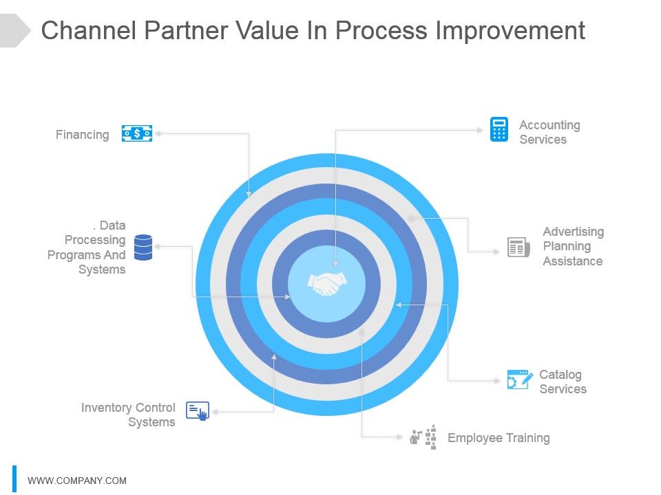 Channel_Partner_Value_In_Process_Improvement_Ppt_Images_1.jpg