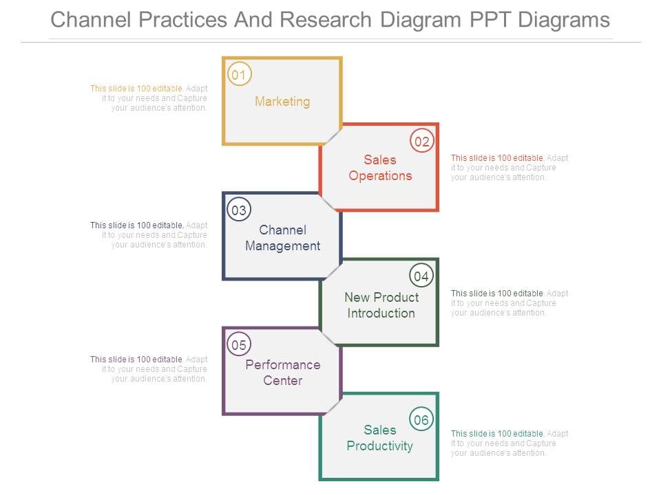 Channel_Practices_And_Research_Diagram_Ppt_Diagrams_1.jpg