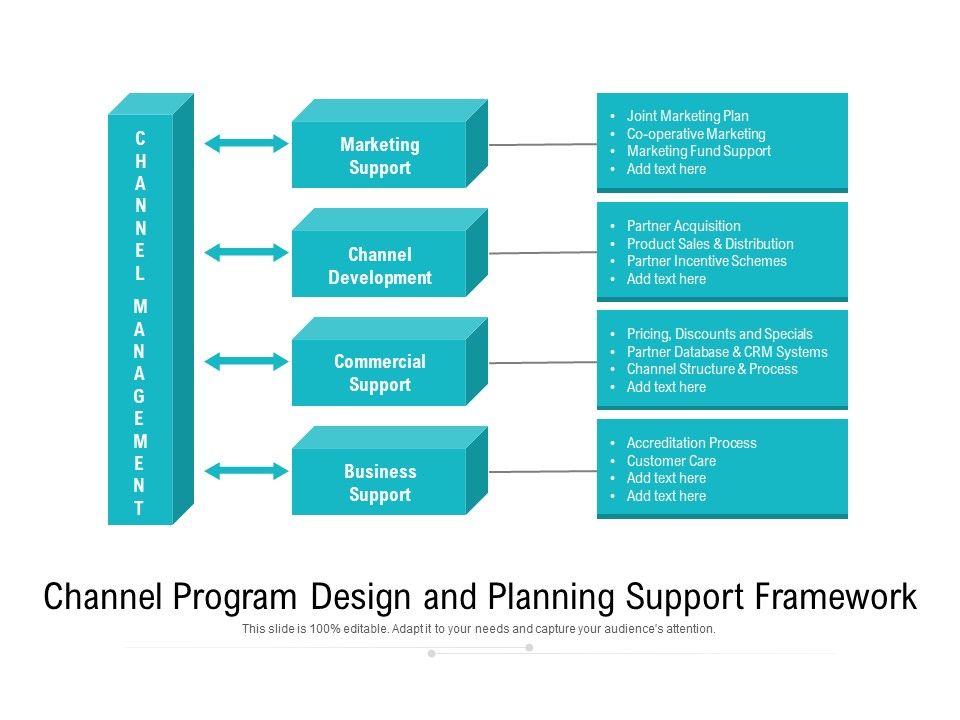 Channel_Program_Design_And_Planning_Support_Framework_Ppt_PowerPoint_Presentation_Inspiration_Introduction_PDF_Slide_1.jpg