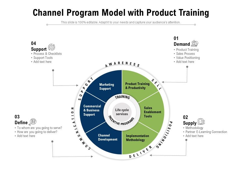 Channel_Program_Model_With_Product_Training_Ppt_PowerPoint_Presentation_Pictures_Infographic_Template_PDF_Slide_1.jpg
