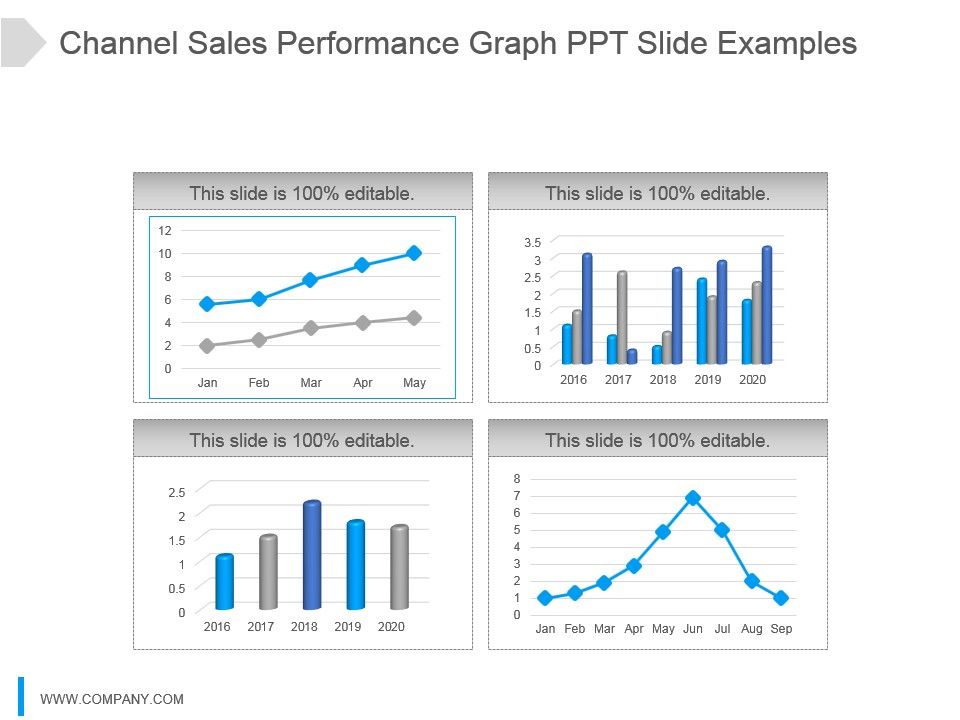 Channel_Sales_Performance_Graph_Ppt_Slide_Examples_1.jpg