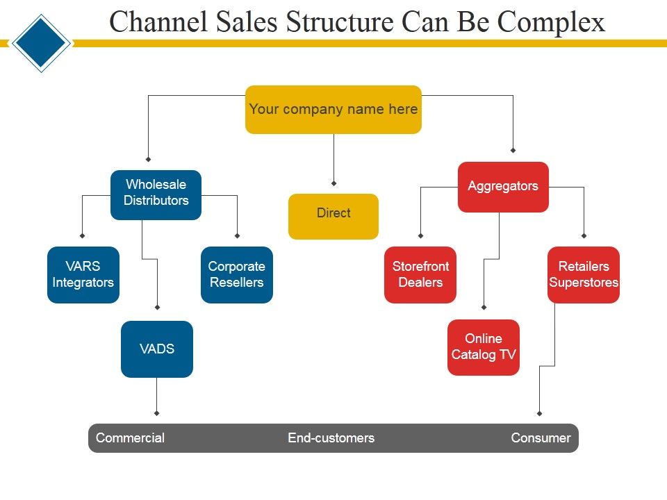 Channel_Sales_Structure_Can_Be_Complex_Ppt_PowerPoint_Presentation_Visual_Aids_Layouts_Slide_1.jpg