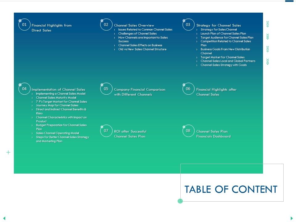 Channel_Sales_Taking_Your_Product_To_Market_Table_Of_Content_Ppt_Styles_Example_File_PDF_Slide_1.jpg