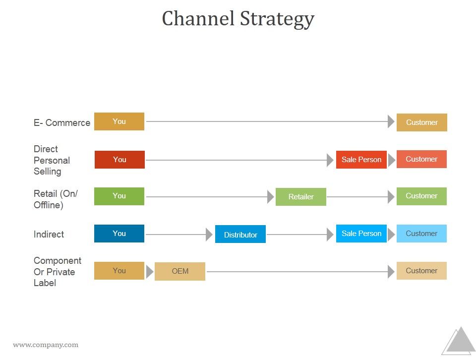 Channel_Strategy_Ppt_PowerPoint_Presentation_Design_Ideas_Slide_1.jpg